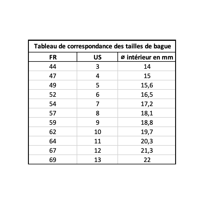 Tableau des tailles de bagues hot sale