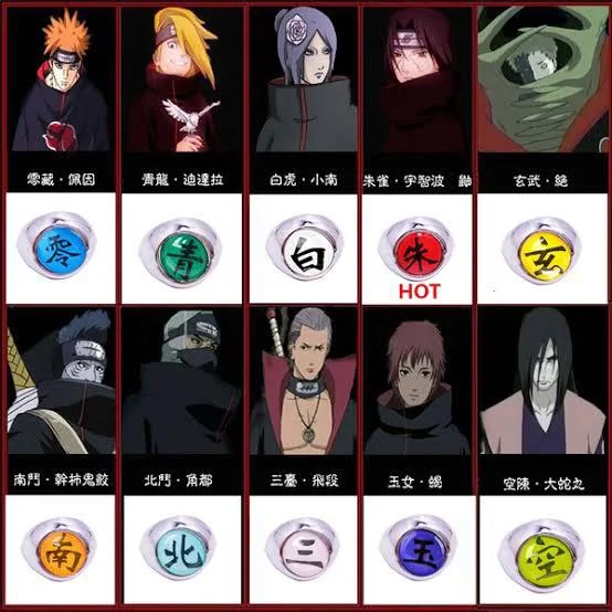 akatsuki-membre-et-bagues